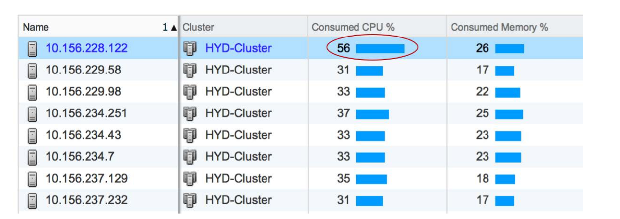 자원 상태 부하