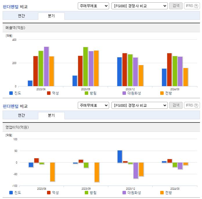 진도_업종분석