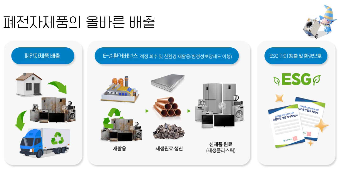 폐가전제품 무상 방문 수거 서비스
