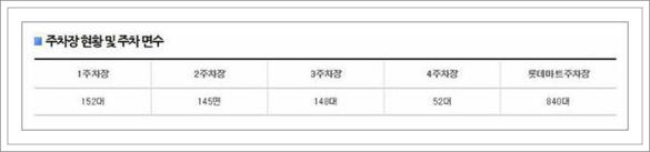 서울역 주차장 요금