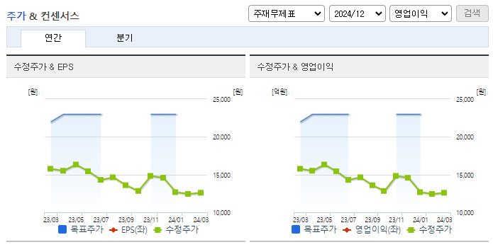 아바텍_컨센서스