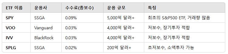 미국 S&amp;P500 ETF