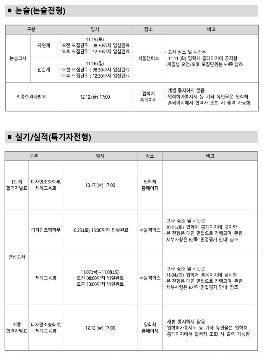 2026 고려대 수시 합격자 발표 일정