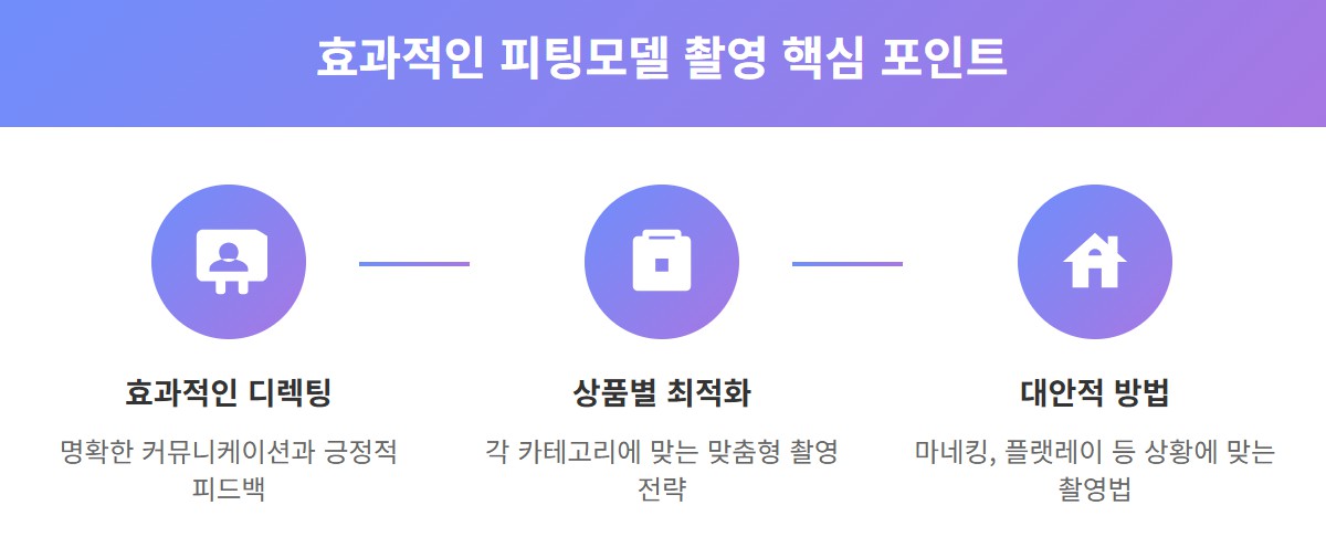효과적인 피팅모델 촬영을 위한 핵심 포인트