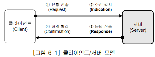 XBL-EMTA 사용설명서 - 제 6 장 전용 서비스 - 6.1 전용 서비스 기능의 개요 - 6.1.1 서버 모델 XBL-EMTA 사용설명서 - 제 6 장 전용 서비스 - 6.1 전용 서비스 기능의 개요 - 6.1.1 서버 모델