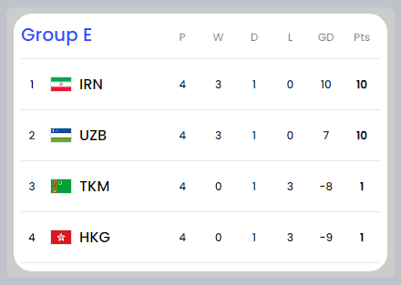 2026 북중미 월드컵 아시아 2차 예선 일정