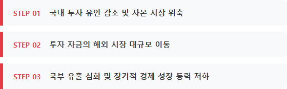 코인과세 2년 유예 청원 국외 자금 이탈과 국부 유출
