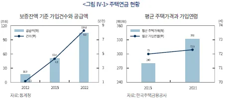 주택연금 단점