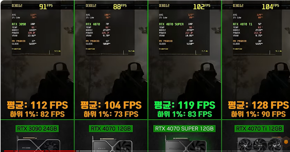콜 오브 듀티: 모던 워페어 III 2023