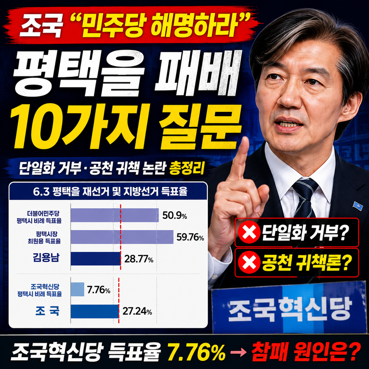 조국 민주당 해명하라 &mdash; 평택을 패배 10가지 질문&middot;단일화 거부&middot;공천 귀책 논란 총정리
