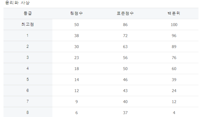사회탐구