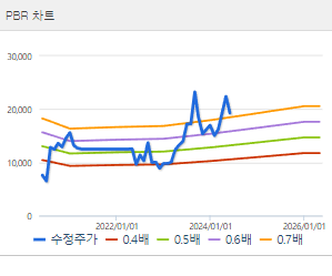 태웅 주가 전망 목표주가 배당금