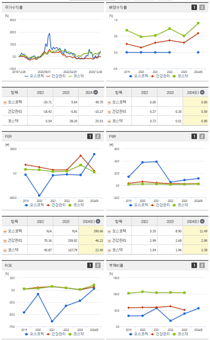 오스코텍_섹터분석