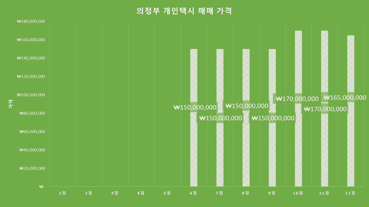 의정부개인택시