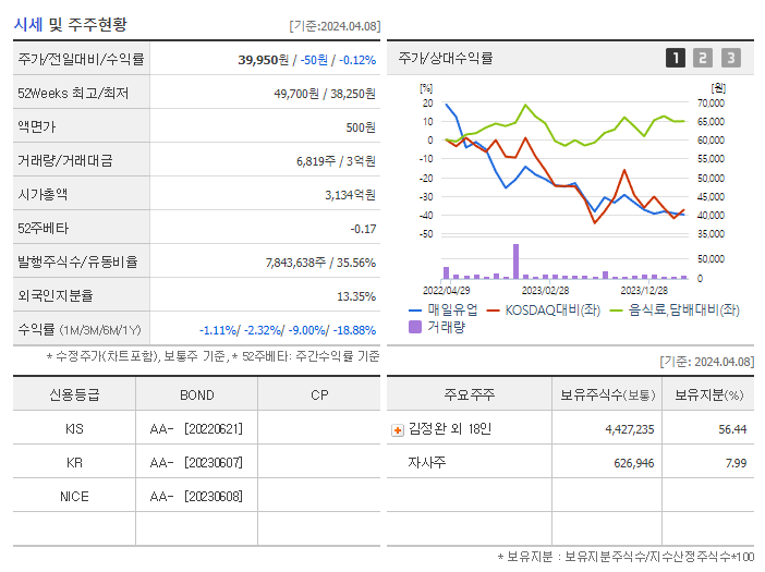 매일유업_기업개요