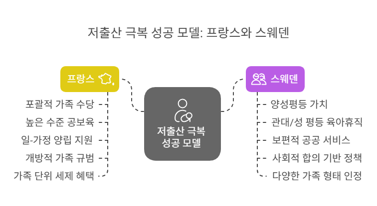 저출산-극복-성공모델-프랑스-스웨덴