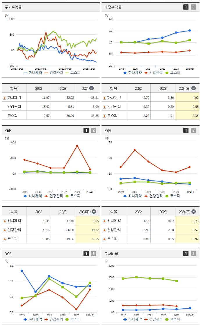 하나제약_섹터분석