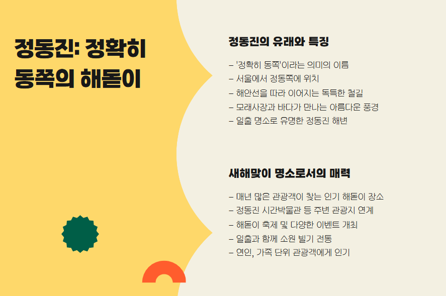 정동진 해돋이 유래와 특징