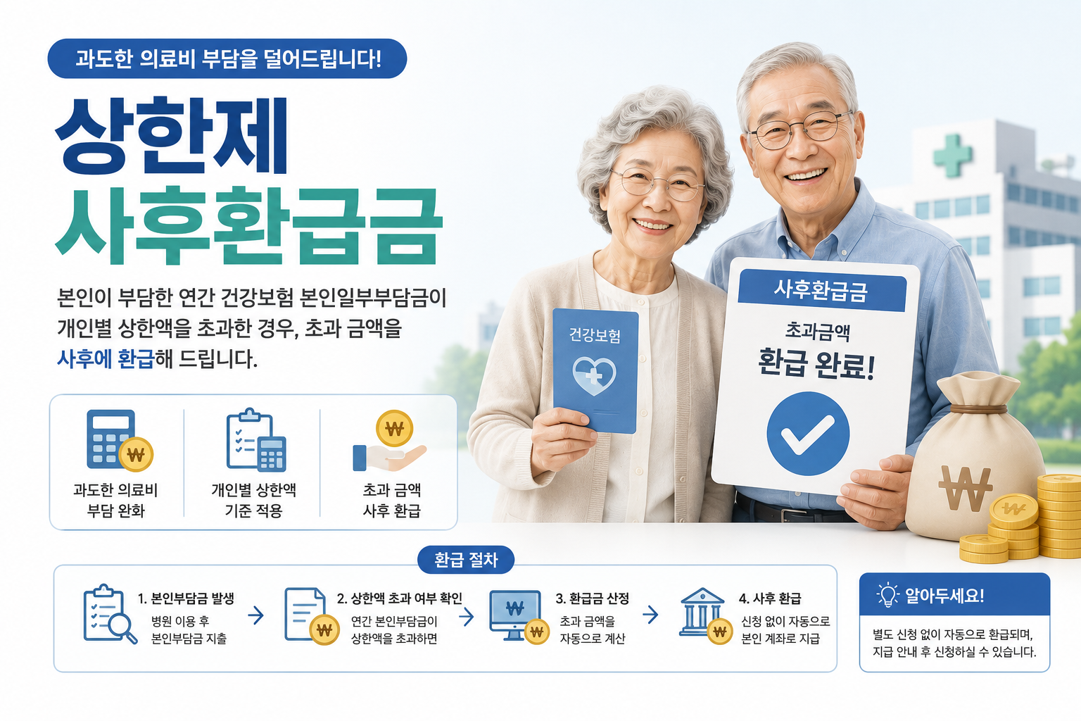 상한제사후환급금