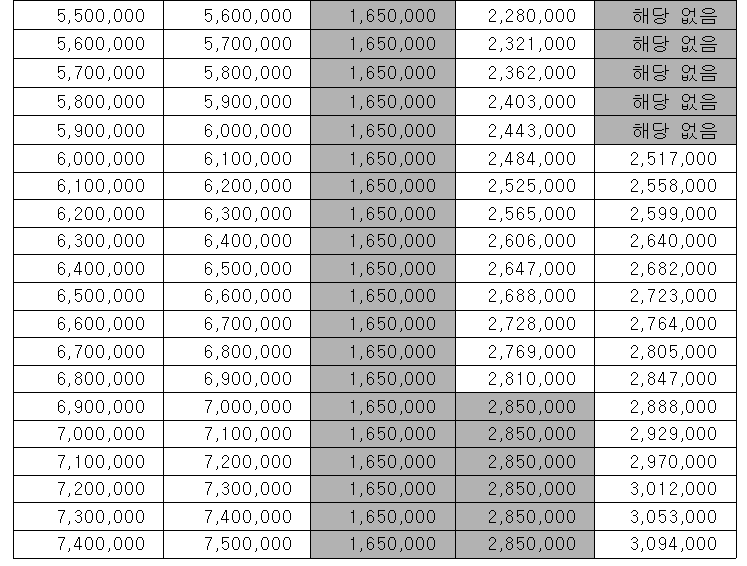 근로장려금 산정표