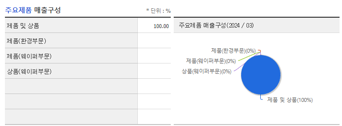 3S_주요제품