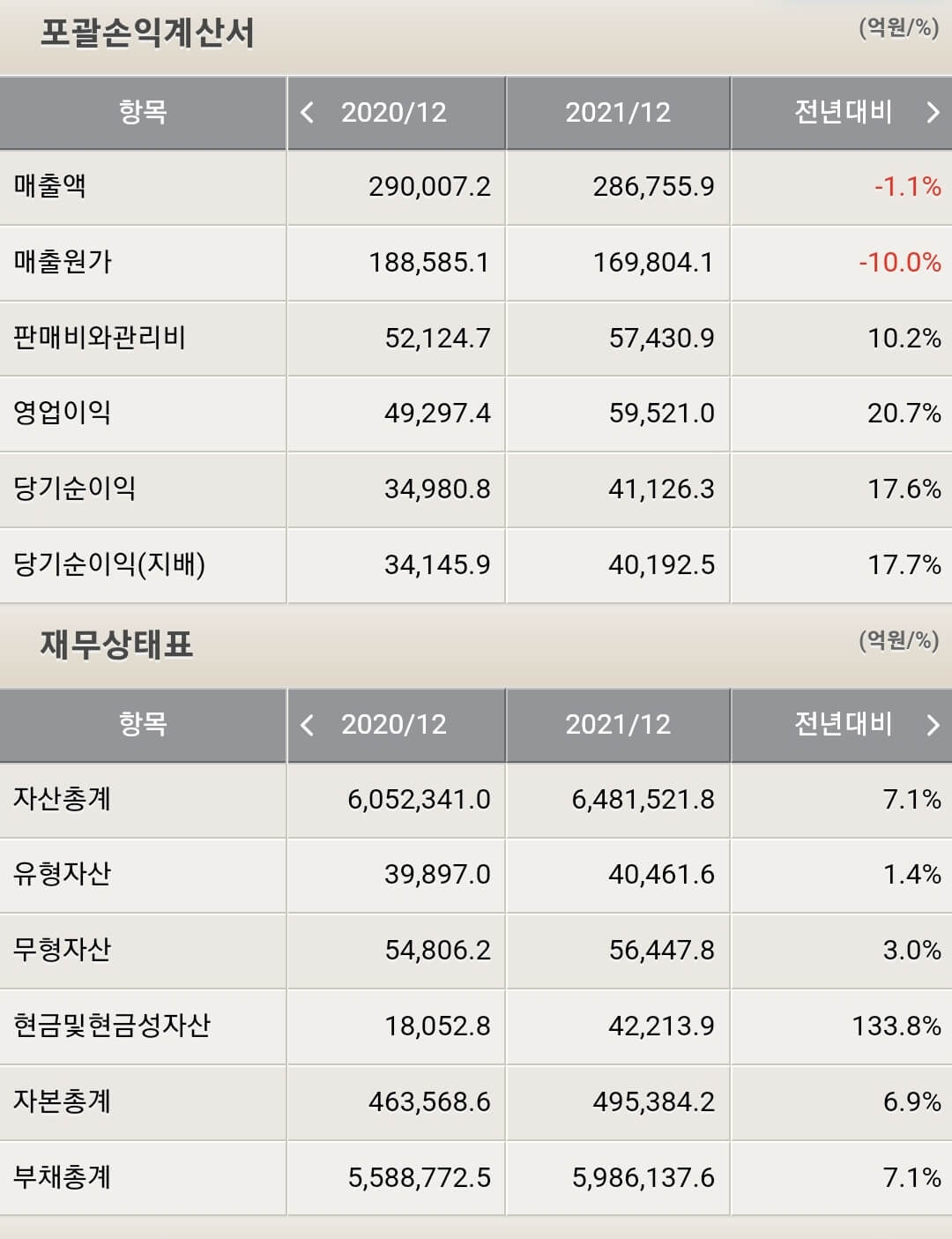신한지주 재무제표