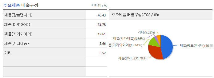 자람테크놀로지_주요제품
