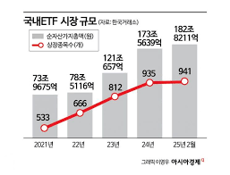 초보를 위한 ETF 투자법 