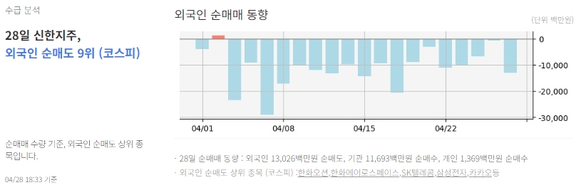 배당금 지급 현황 및 지급일