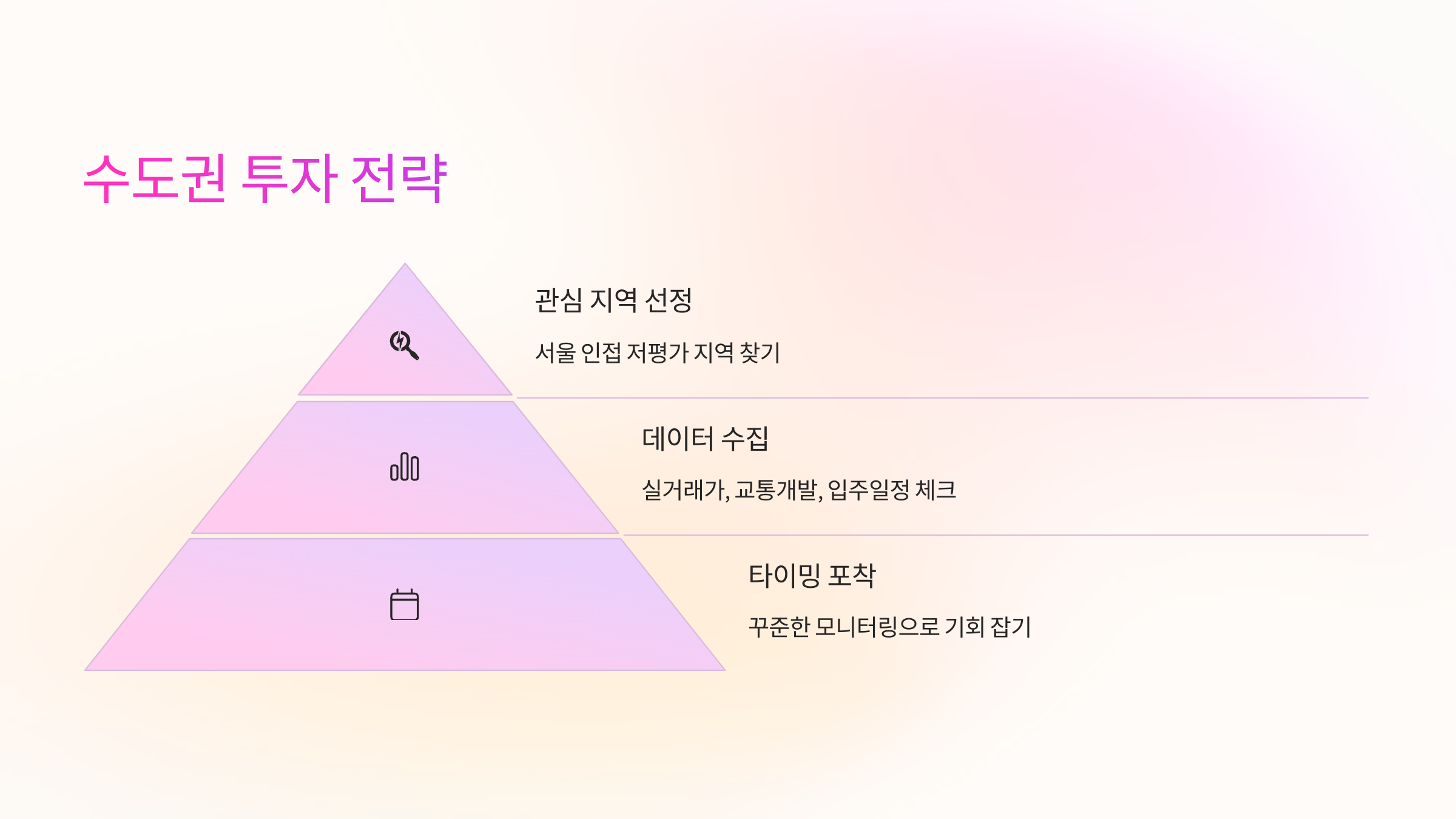 수도권 투자 전략