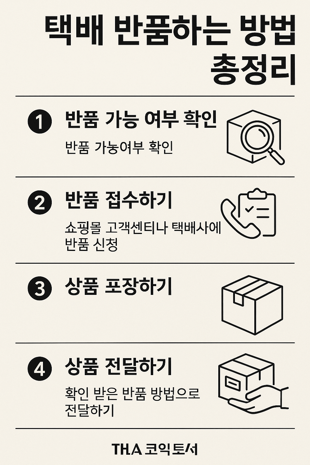 택배 반품하는 방법 총정리