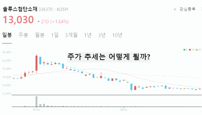 OLED 관련주 대장주 TOP10 : 소재 및 장비