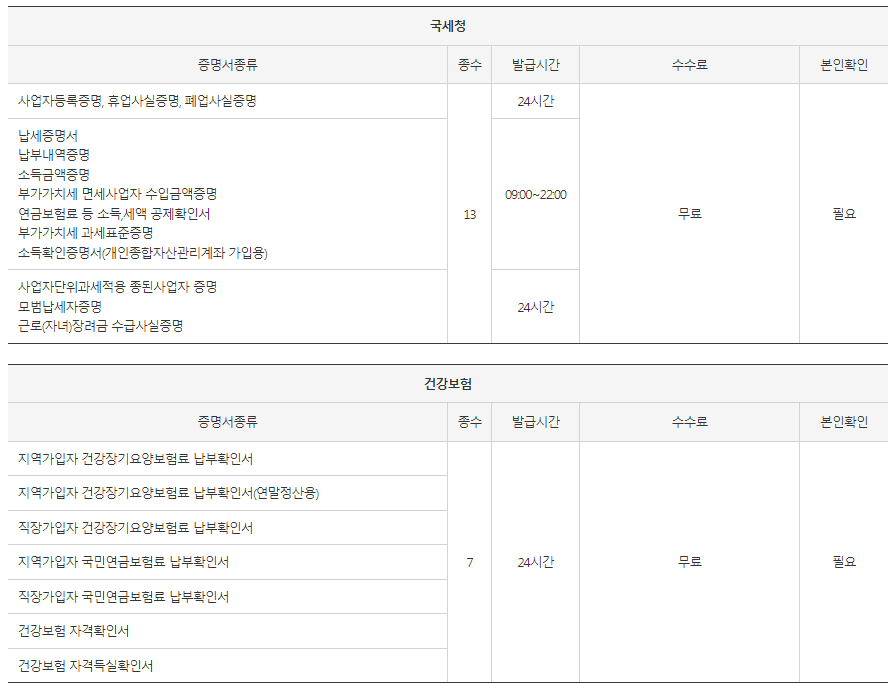 무인발급기에서-출력할-수-있는-서류