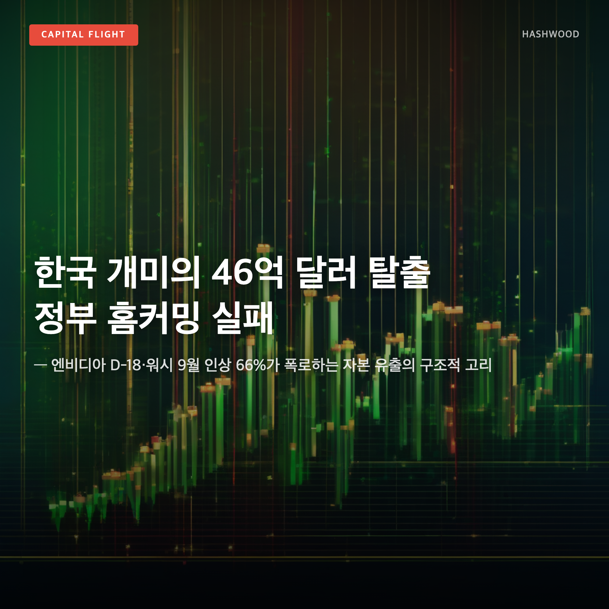 그림: 한국 개미의 46억 달러 탈출 정부 홈커밍 실패 — — 엔비디아 D-18·워시 9월 인상 66%가 폭로하는 자본 유출의 구조적 고리