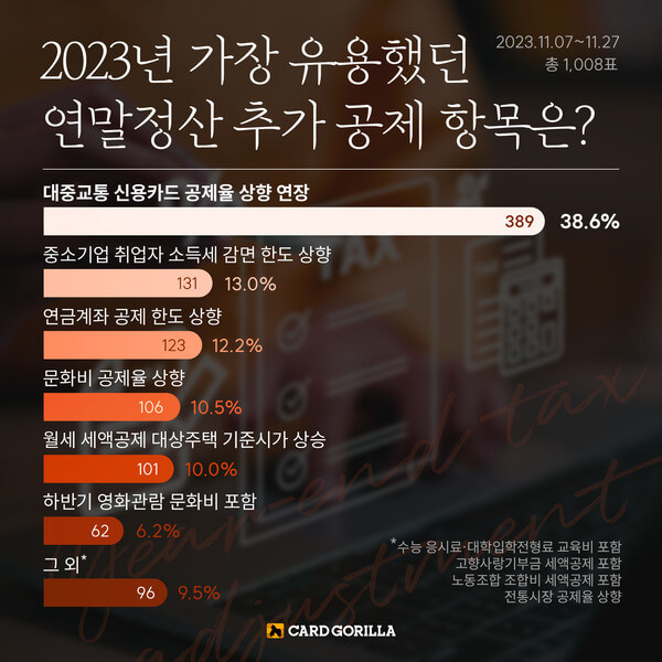 연말정산 신용카드 공제 계산법 한도 알아보기