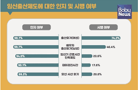 임신 초기 유산 사산 휴가