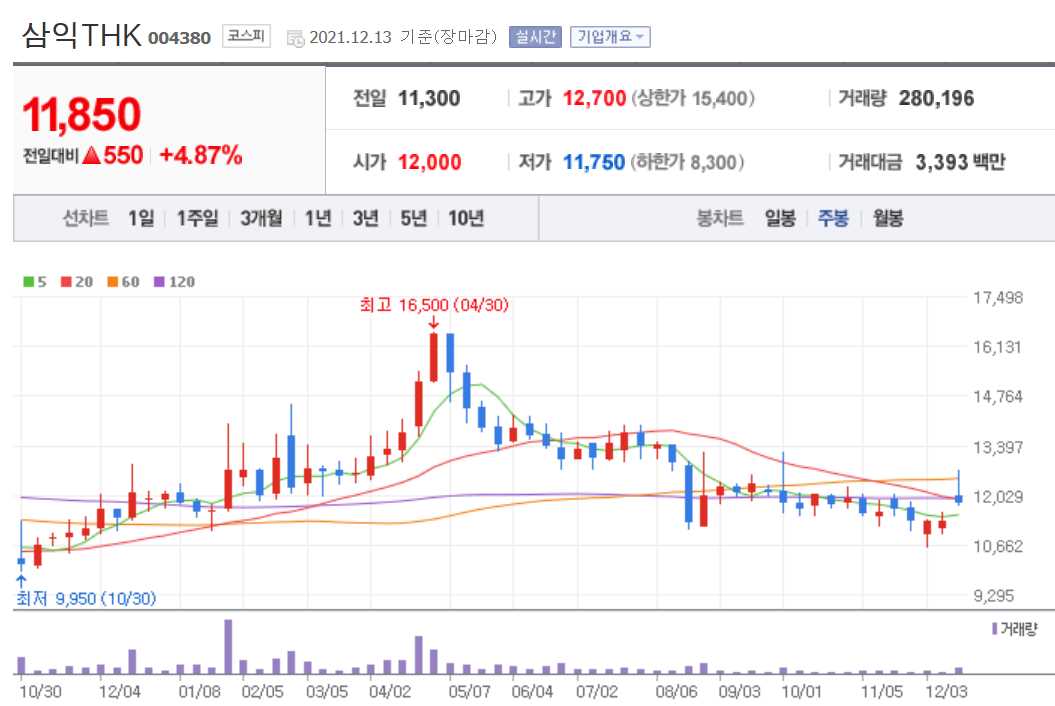 로봇 관련주식 정리