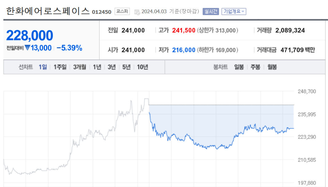 한화에어로스페이스 주가