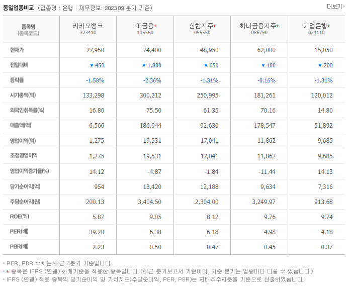 카카오뱅크_동종업비교자료