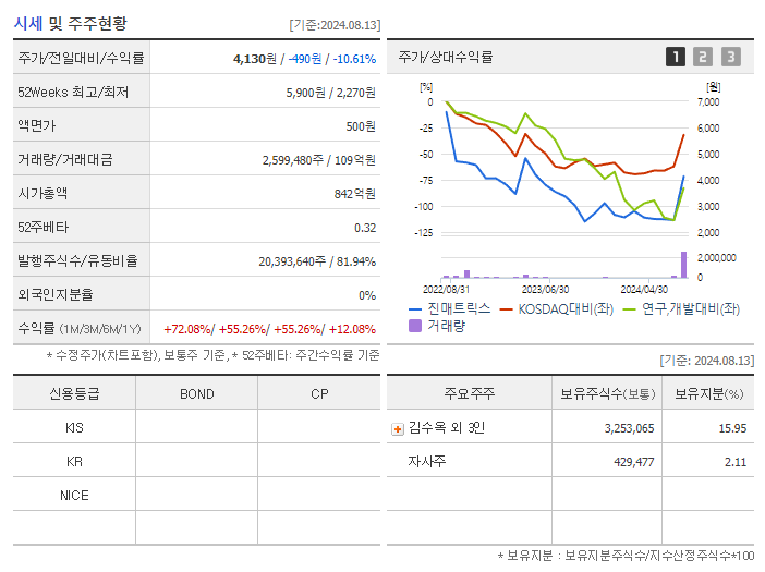 진매트릭스_기업개요