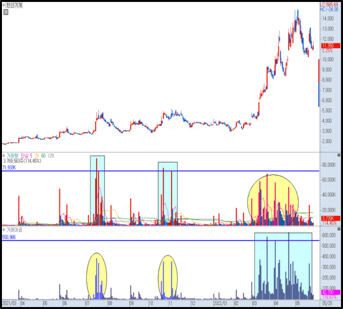 한신기계 일봉 차트