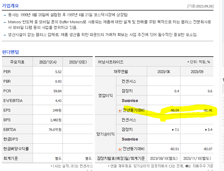 픽셀플러스 주가 아날로그 이미지센서 사업 부진 영향은 - undefined - 모든 영역 픽셀플러스 주가 아날로그 이미지센서 사업 부진 영향은 - undefined - 모든 영역