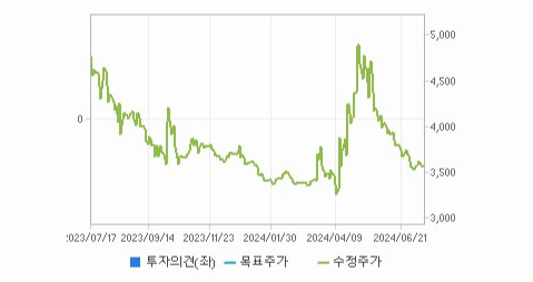 피제이메탈 주가와 글로벌 시장 변동성 분석