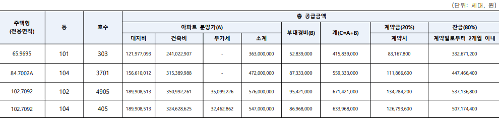 계약취소 분양가