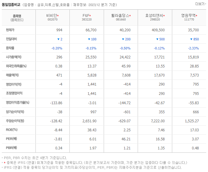 비비안_동종업비교자료