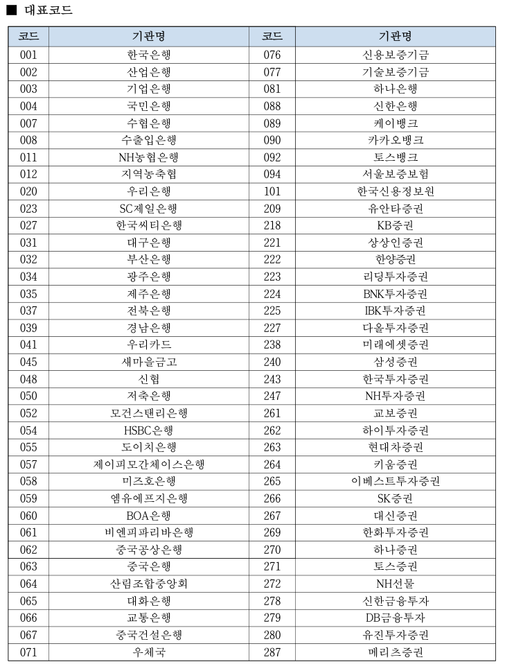 카카오뱅크 은행코드, 토스뱅크 은행코드