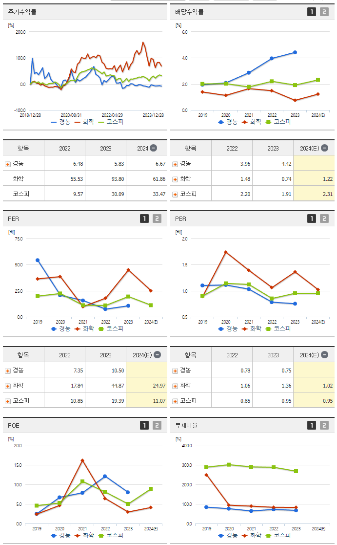 경농_섹터분석