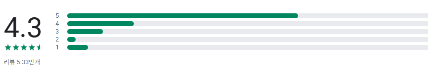 All 실시간 환율 계산기 어플, 환율 계산방법