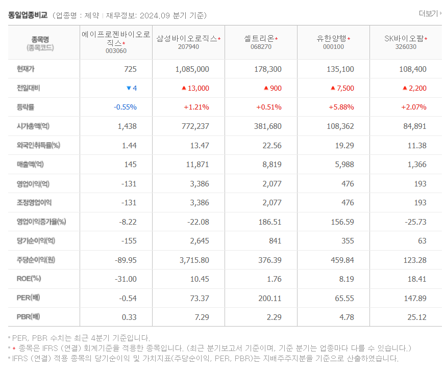 에이프로젠제약 주가 분석: 에피유스 휴미라 바이오시밀러 성공 여부