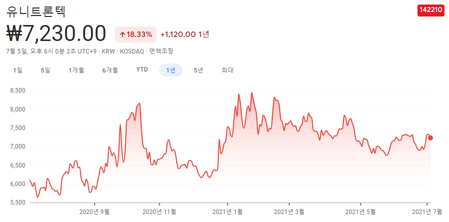 자율주행-관련주 자율주행-관련주